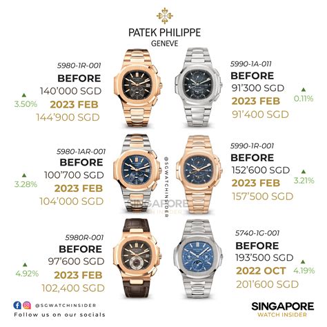 patek philippe price olx|Patek Philippe price list uk.